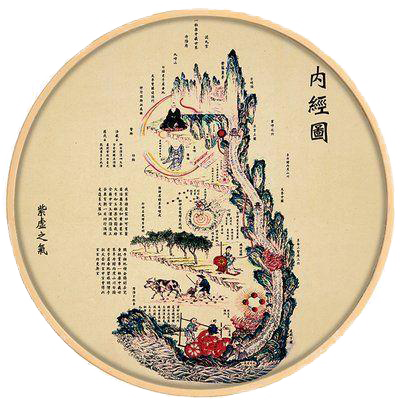 丹道概论